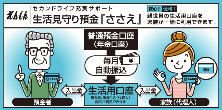 相続対策定期預金「きずな」