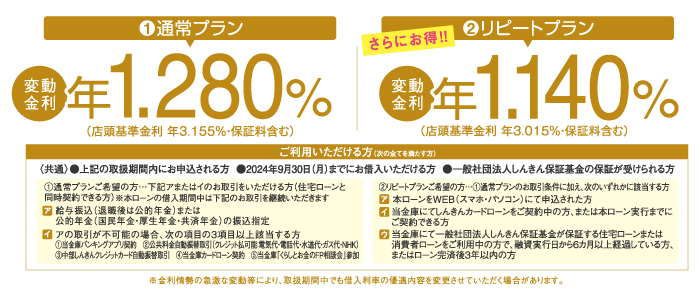 変動金利型年1.400%。固定金利型年1.260%