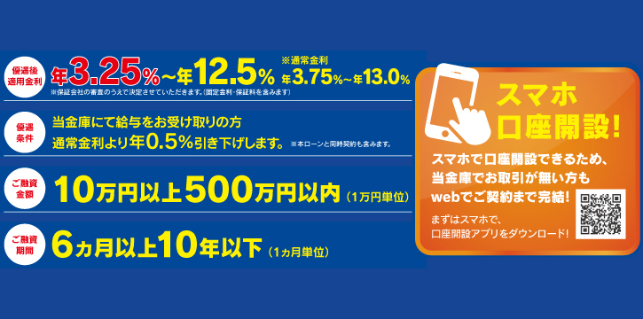 フリーローンWithYouの金利