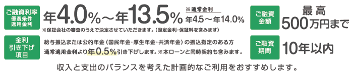 ご融資金額は最高500万円。ご融資期間は最長10年以内。利率は年4.0%から年13.5%まで審査のうえ決定します。