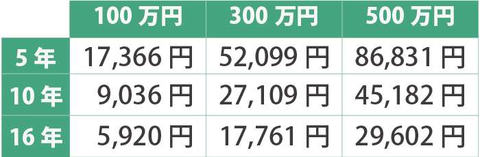 education_compare_001_2101.png