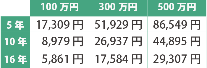 education_compare_001_2101.png