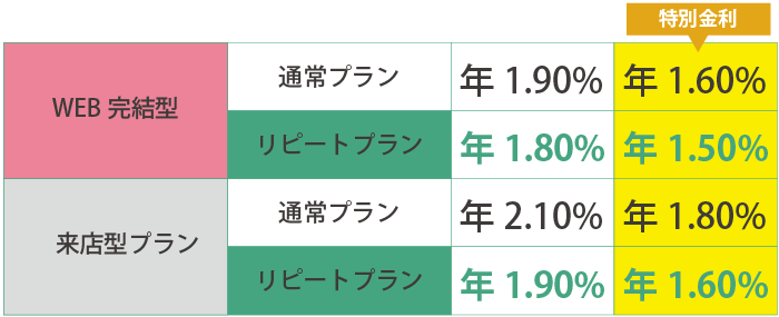 education_rate_001_2101.png