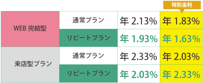 education_rate_001_2101.png