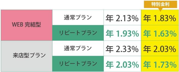 education_rate_001_2101.png