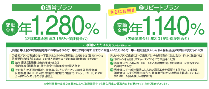 無担保貸付