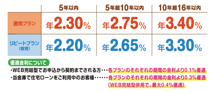 loan_education_part01_1908.png