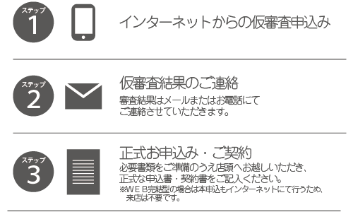 お申込みの流れ