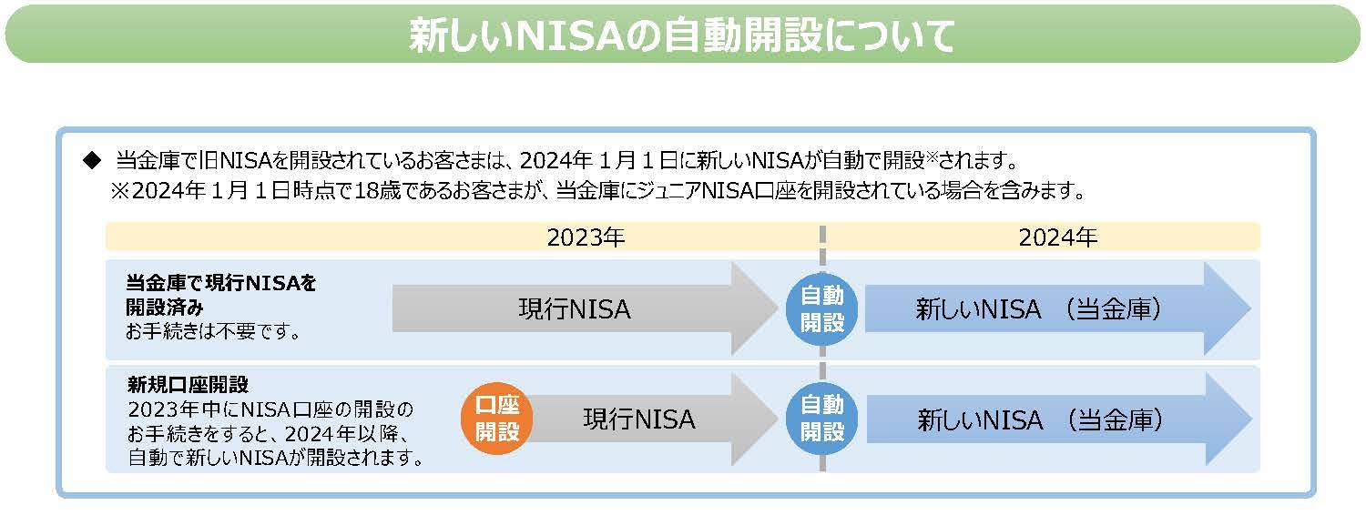 https://www.enshu-shinkin.jp/personal/newnisa_202401_003.jpg